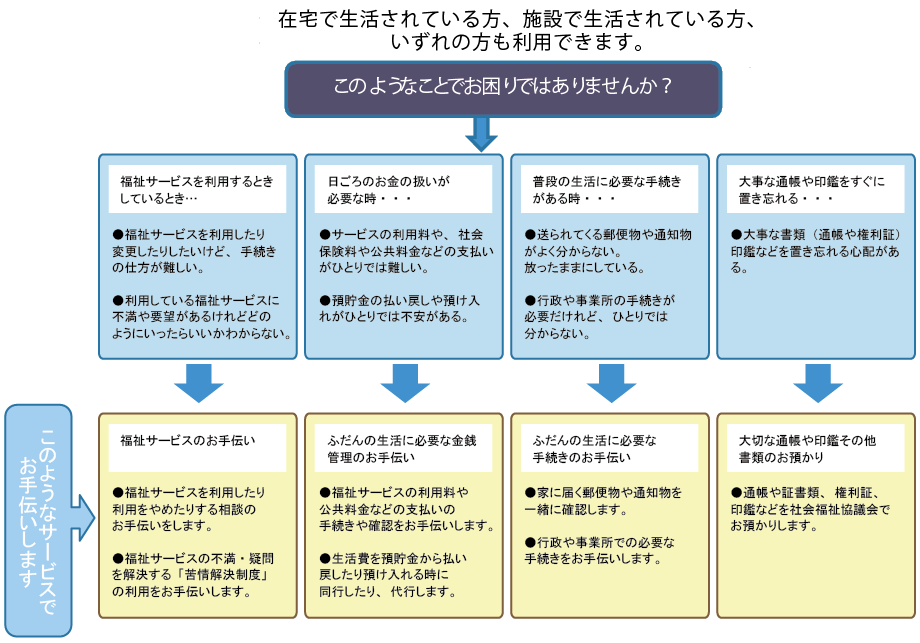 説明図